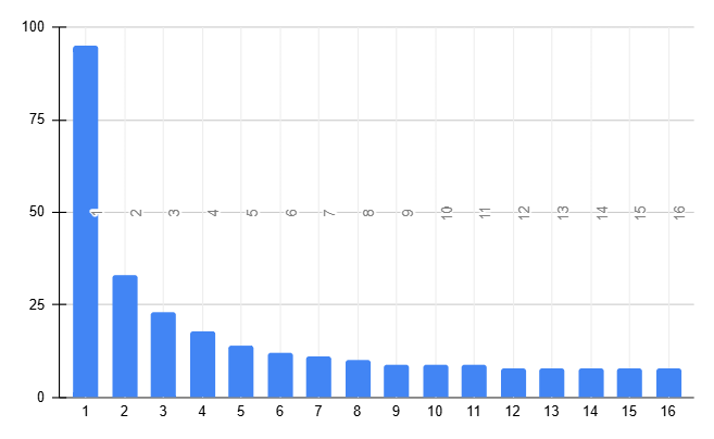 Benchmark Blenderu 4.5.1 LTS